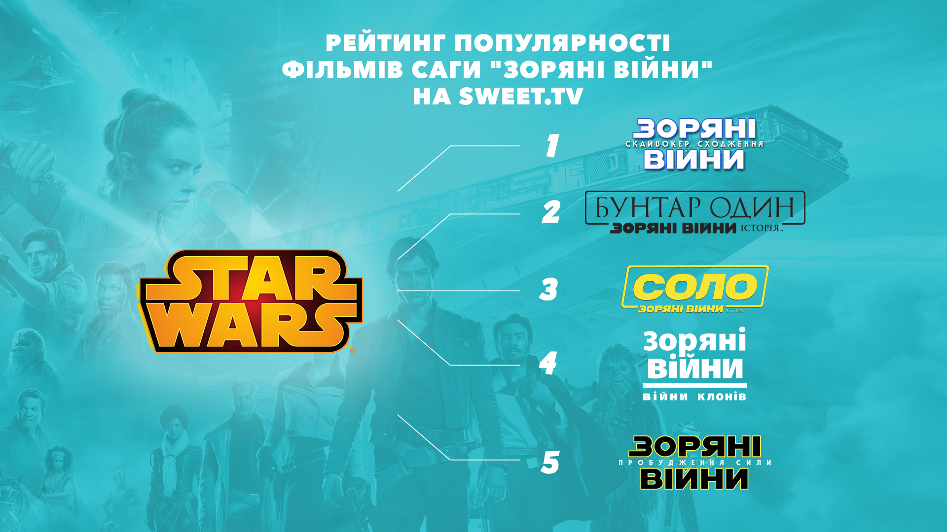 Преміальна угода Disney та SWEET.TV: оприлюднено рейтинги фільмів